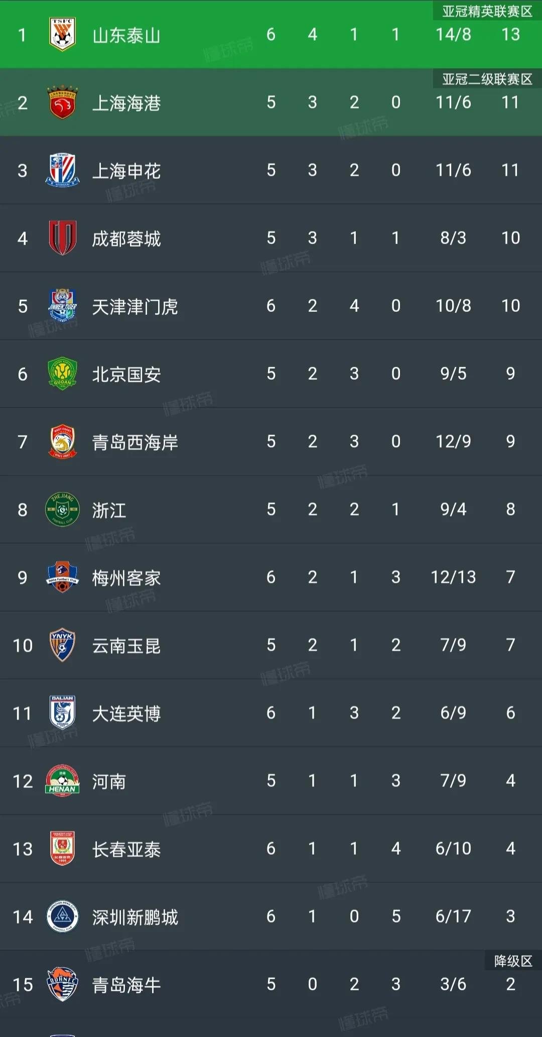 天津队在比赛中发挥出色,夺得关键胜利 天津队在比赛中发挥出色,夺得关键胜利