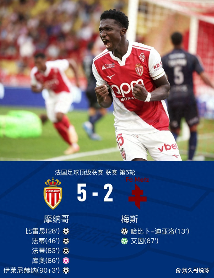 摩纳哥主帅赞誉年轻球员表现,法甲前景看好 摩纳哥主帅赞誉年轻球员表现,法甲前景看好